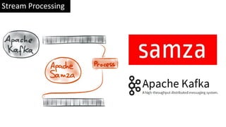 Stream Processing
 