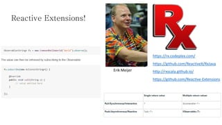 https://rx.codeplex.com/
Erik Meijer
https://github.com/ReactiveX/RxJava
http://rxscala.github.io/
https://github.com/Reactive-Extensions
Reactive Extensions!
 