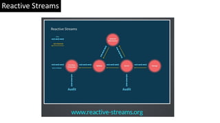 Reactive Streams
 