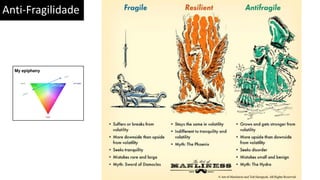 Anti-Fragilidade
 