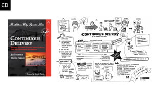CD
 