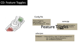 CD: Feature Toggles
 