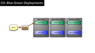 CD: Blue-Green Deployments
 