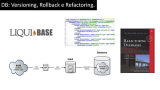 DB: Versioning, Rollback e Refactoring.
 