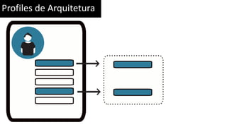Profiles de Arquitetura
 