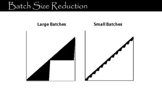 Batch Size Reduction
 