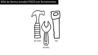 SOA de forma errada! FOCO em ferramentas.
WS-SOAP
WS-BPEL
ESB
 