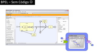 BPEL – Sem Código 
 