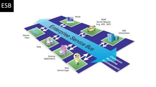 ESB
 