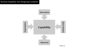 Business Capability: Sem Design pour acidente.
 