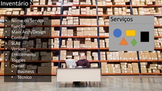Inventário
Serviços• Nome do Serviço
• Função
• Main Arch/Design
• Contrato
• SLAs
• Versoes
• Entitlements
• Toggles
• Owner:
• Business
• Técnico
 