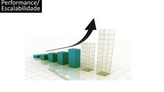Performance/
Escalabilidade
 