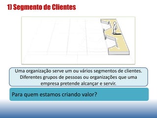 1) Segmento de Clientes
Uma organização serve um ou vários segmentos de clientes.
Diferentes grupos de pessoas ou organizações que uma
empresa pretende alcançar e servir.
Para quem estamos criando valor?
 