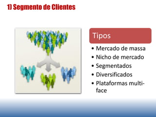 1) Segmento de Clientes
Tipos
• Mercado de massa
• Nicho de mercado
• Segmentados
• Diversificados
• Plataformas multi-
face
 