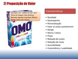 2) Proposição de Valor
Características
• Novidade
• Desempenho
• Personalização
• Fazer as coisas acontecerem
• Design
• Marca / status
• Preço
• Redução de custos
• Redução de riscos
• Acessibilidade
• Conveniência / usabilidade
Exemplo, um “sabão em pó” que:
Torna as roupas mais brancas.
Remove aquelas manchas difíceis.
Rende mais com menos.
 
