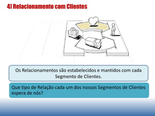 4) Relacionamento com Clientes
Os Relacionamentos são estabelecidos e mantidos com cada
Segmento de Clientes.
Que tipo de Relação cada um dos nossos Segmentos de Clientes
espera de nós?
 