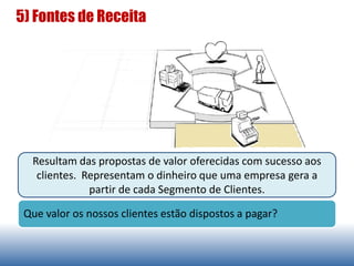 5) Fontes de Receita
Resultam das propostas de valor oferecidas com sucesso aos
clientes. Representam o dinheiro que uma empresa gera a
partir de cada Segmento de Clientes.
Que valor os nossos clientes estão dispostos a pagar?
 