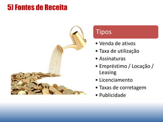 5) Fontes de Receita
Tipos
• Venda de ativos
• Taxa de utilização
• Assinaturas
• Empréstimo / Locação /
Leasing
• Licenciamento
• Taxas de corretagem
• Publicidade
 