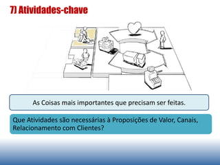 7) Atividades-chave
As Coisas mais importantes que precisam ser feitas.
Que Atividades são necessárias à Proposições de Valor, Canais,
Relacionamento com Clientes?
 