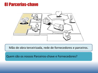 8) Parcerias-chave
Mão de obra terceirizada, rede de fornecedores e parceiros.
Quem são os nossos Parceiros-chave e Fornecedores?
 