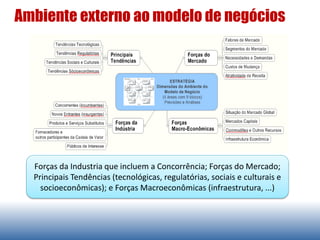 Ambiente externo ao modelo de negócios
Forças da Industria que incluem a Concorrência; Forças do Mercado;
Principais Tendências (tecnológicas, regulatórias, sociais e culturais e
socioeconômicas); e Forças Macroeconômicas (infraestrutura, ...)
 