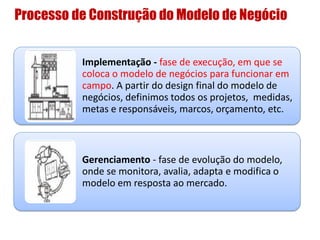 Processo de Construção do Modelo de Negócio
Implementação - fase de execução, em que se
coloca o modelo de negócios para funcionar em
campo. A partir do design final do modelo de
negócios, definimos todos os projetos, medidas,
metas e responsáveis, marcos, orçamento, etc.
Gerenciamento - fase de evolução do modelo,
onde se monitora, avalia, adapta e modifica o
modelo em resposta ao mercado.
 