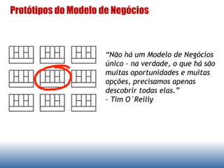 Protótipos do Modelo de Negócios
“Não há um Modelo de Negócios
único – na verdade, o que há são
muitas oportunidades e muitas
opções, precisamos apenas
descobrir todas elas.”
– Tim O´Reilly
 