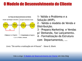 O Modelo de Desenvolvimento do Cliente
Livro: “Do sonho a realização em 4 Passos” - Steve G. Blank
1- Valida o Problema e a
Solução (MVP).
2 - Valida o modelo de Venda e
Distribuição.
3 - Prepara Marketing e Vendas
p/ Demanda, faz Lançamento.
4 - Formalização da Estrutura
com Departamentos, ...
Vide o artigo: O Modelo de Desenvolvimento do Cliente em meu blog
 