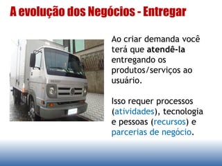 Ao criar demanda você
terá que atendê-la
entregando os
produtos/serviços ao
usuário.
Isso requer processos
(atividades), tecnologia
e pessoas (recursos) e
parcerias de negócio.
A evolução dos Negócios - Entregar
 