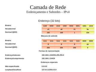 Camada de Rede
Endereçamento e Subredes – IPv4
1100 100100010000100010100000 1010
Hexadecimal
Decimal (QDD)
Binário
192 1541168
c0 9a01a8
Não-especificado
Decimal (QDD)
0.0.0.0
255 0255255
Endereços especiais
Máscara de subrede
1111 0000
Hexadecimal
Binário
ff 00ffff
1111 1111111111111111 0000
Loopback/localhost 127.0.0.1/255.0.0.0
Endereço/comprimento 192.168.1.154/24
Formas de representação
Endereço/máscara 192.168.1.154/255.255.255.0
Endereço (32 bits)
 