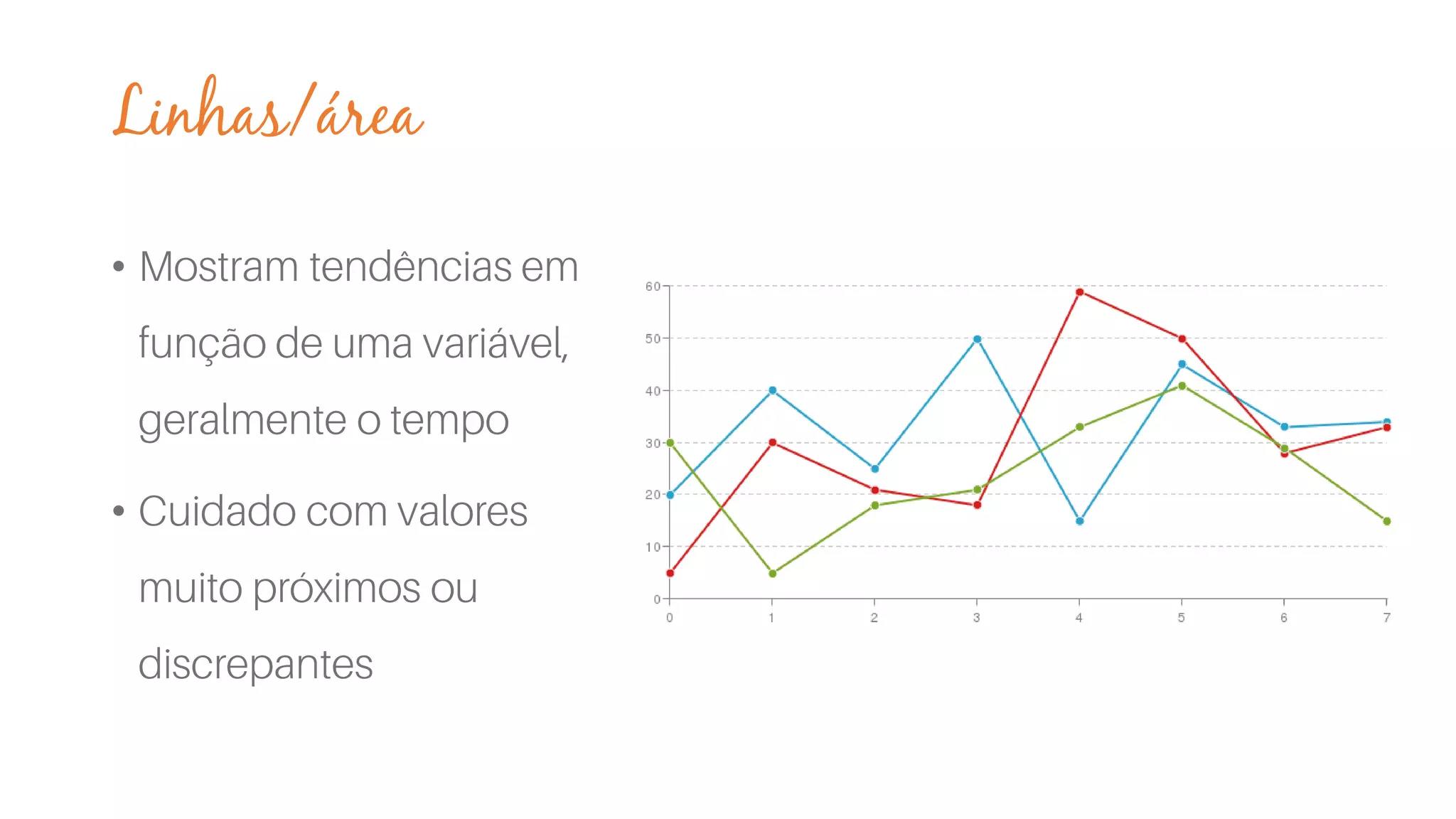 Linhas/área
•
•