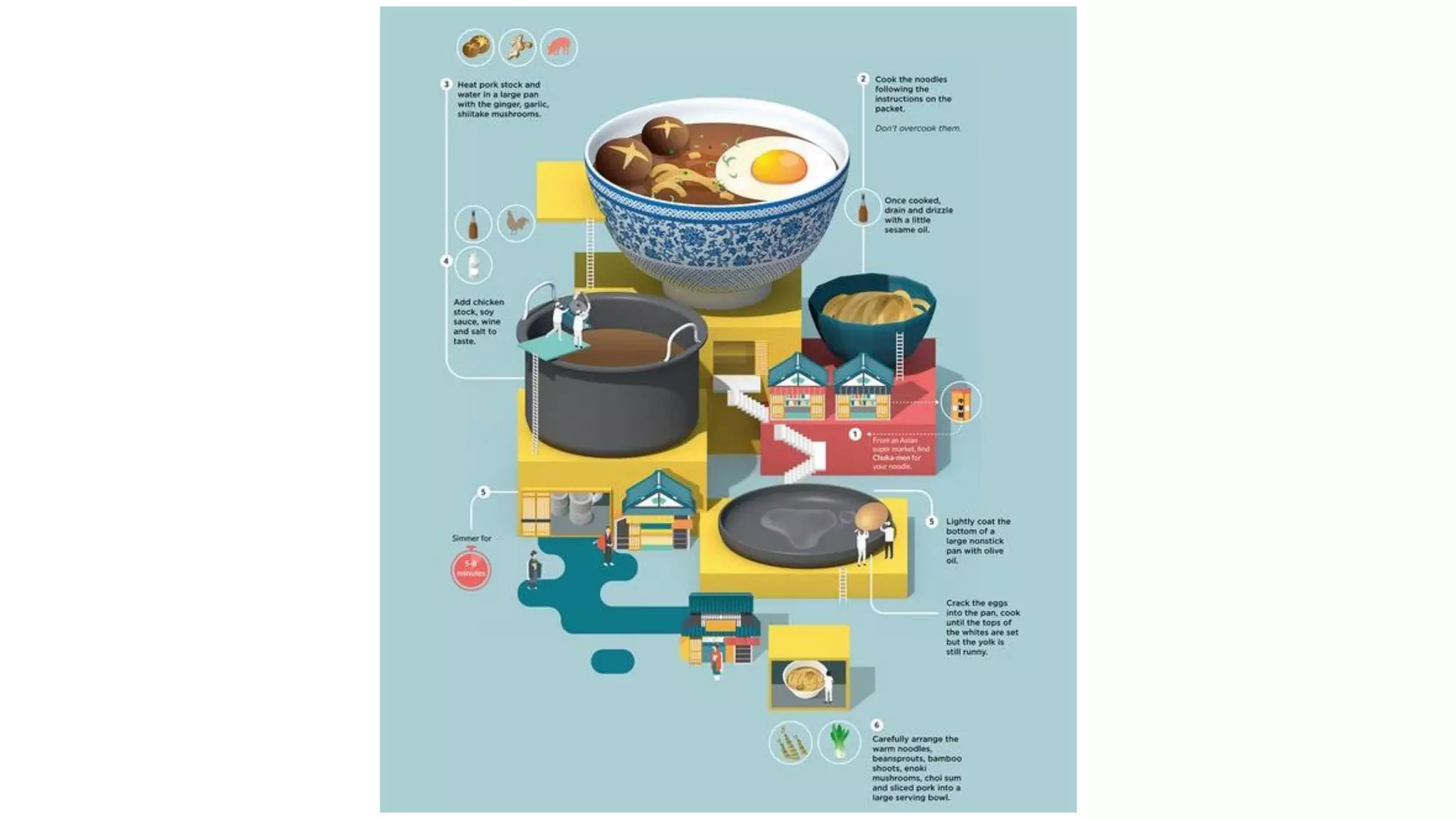 Data visualization - Beatriz Blanco - SENAC