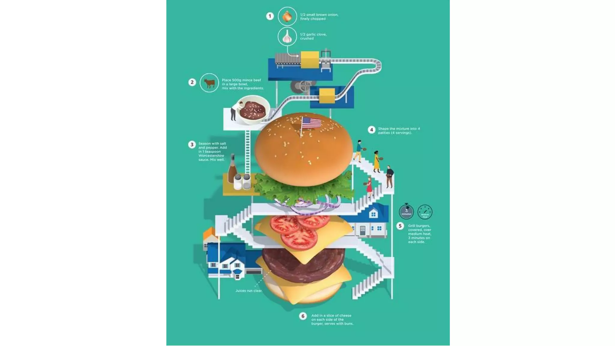 Data visualization - Beatriz Blanco - SENAC