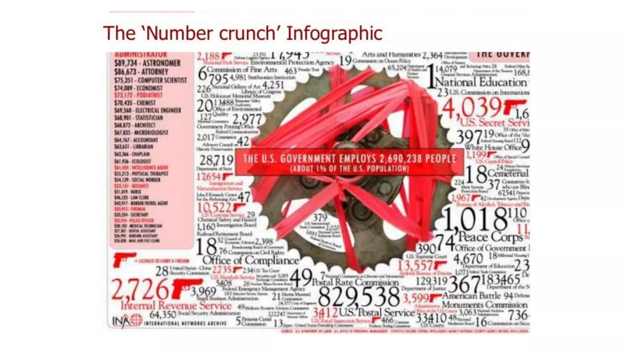 Data visualization - Beatriz Blanco - SENAC