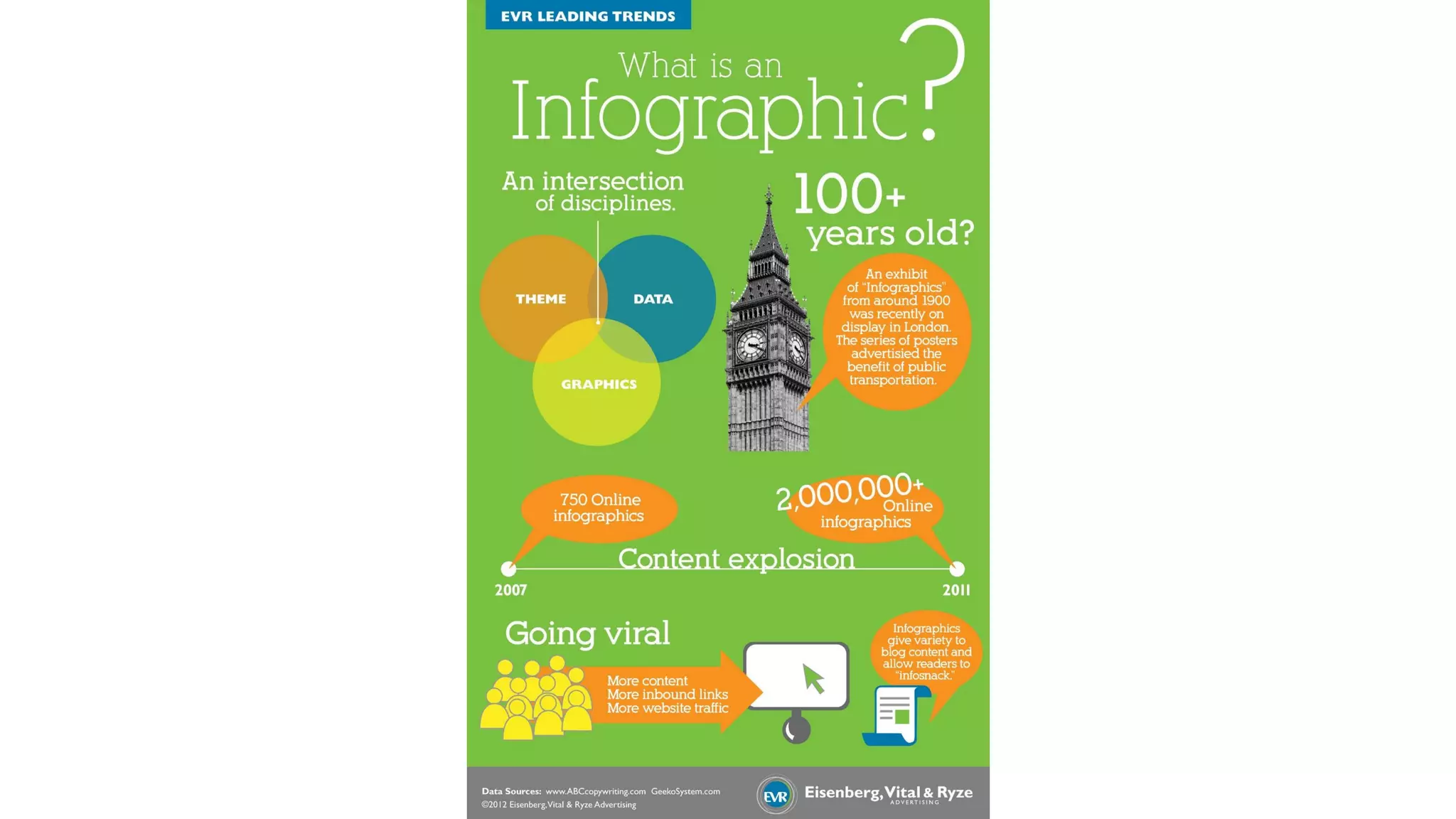 Data visualization - Beatriz Blanco - SENAC