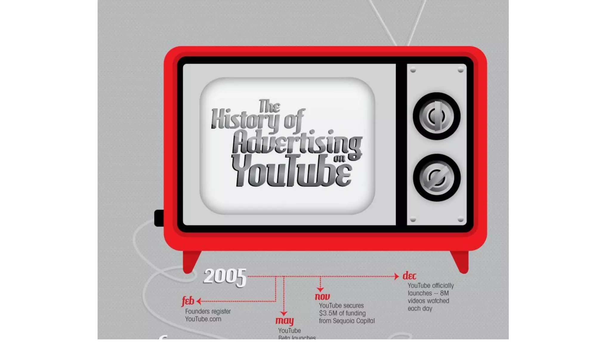 Data visualization - Beatriz Blanco - SENAC