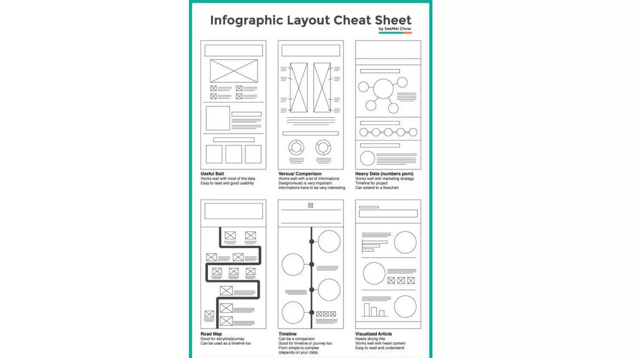 Data visualization - Beatriz Blanco - SENAC
