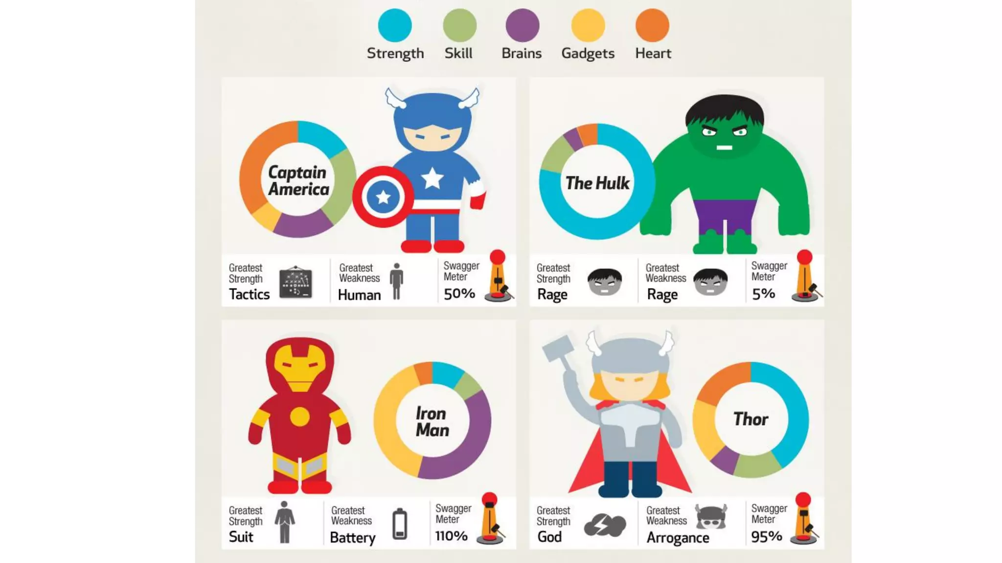 Data visualization - Beatriz Blanco - SENAC