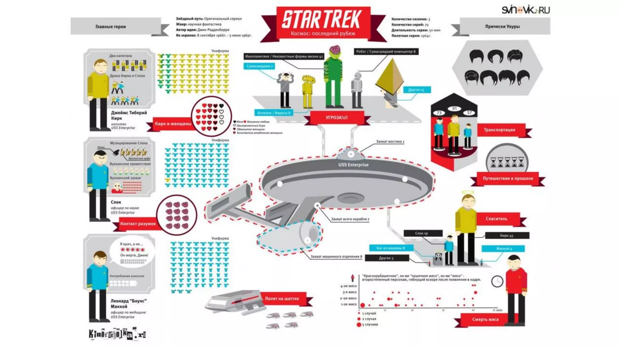 Data visualization - Beatriz Blanco - SENAC