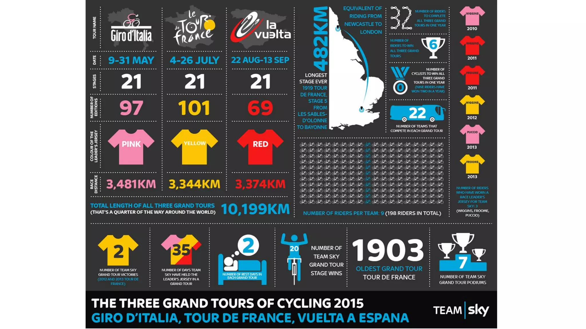 Data visualization - Beatriz Blanco - SENAC