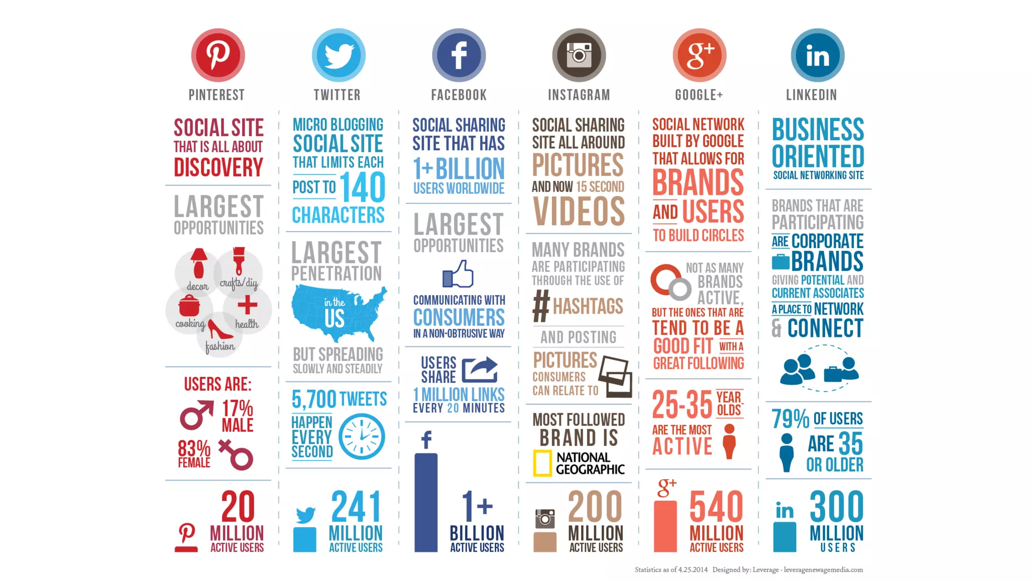 Data visualization - Beatriz Blanco - SENAC