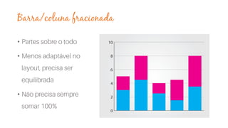 Barra/coluna fracionada
•
•
•
 