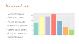 Barras e colunas
•
•
•
 