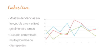 Linhas/área
•
•
 