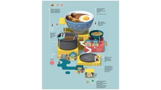 Data visualization  - Beatriz Blanco - SENAC