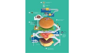 Data visualization  - Beatriz Blanco - SENAC