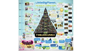 Data visualization  - Beatriz Blanco - SENAC