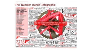 Data visualization  - Beatriz Blanco - SENAC