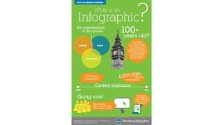 Data visualization  - Beatriz Blanco - SENAC