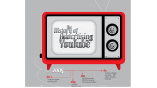 Data visualization  - Beatriz Blanco - SENAC